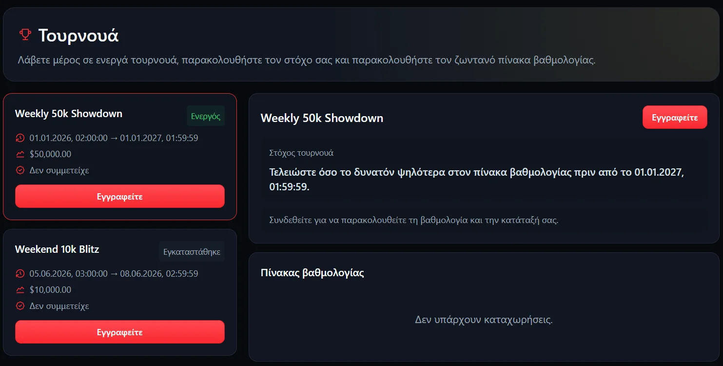 Betmakerz Casino Τουρνουά