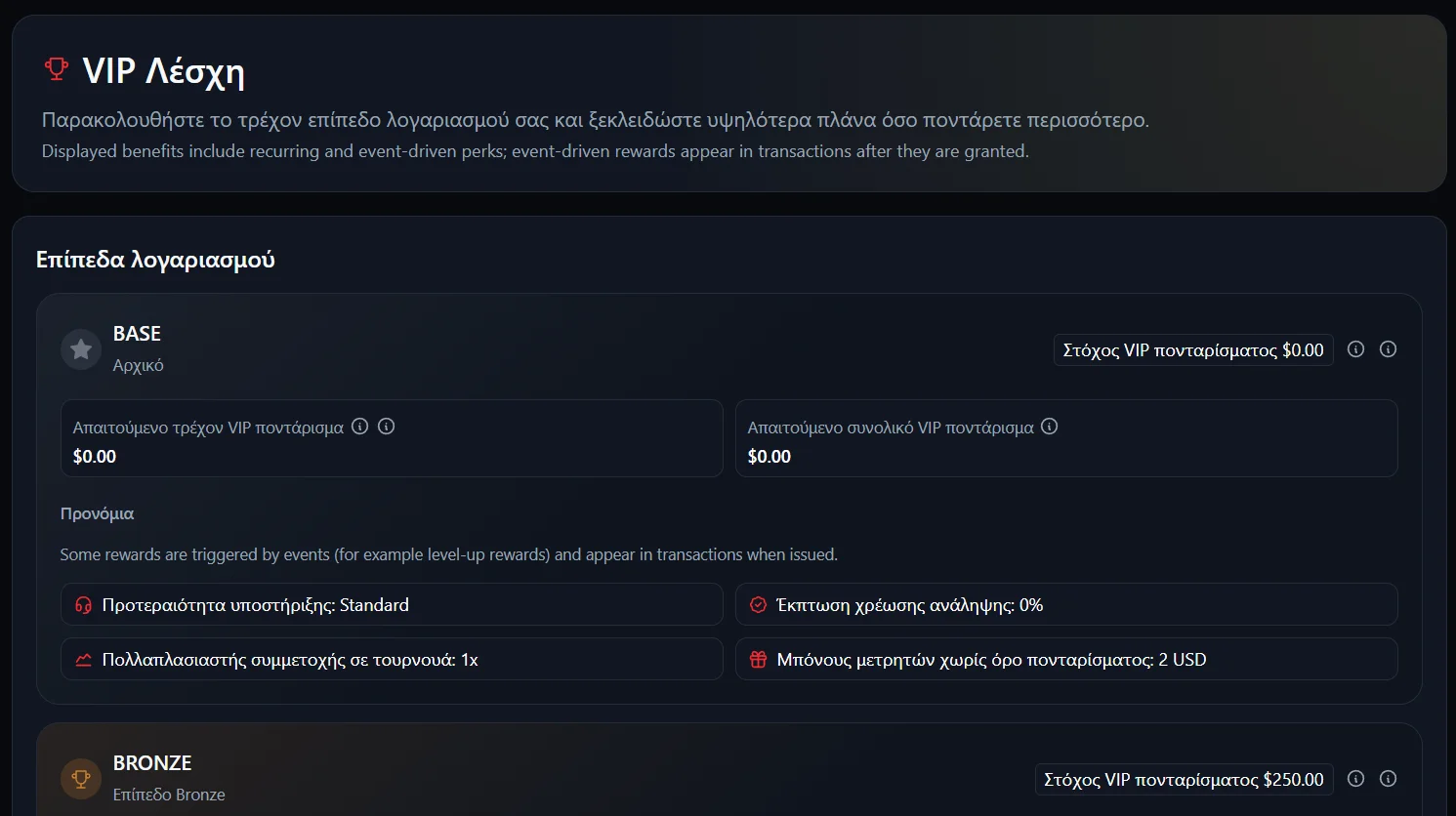 Betmakerz Casino VIP Club